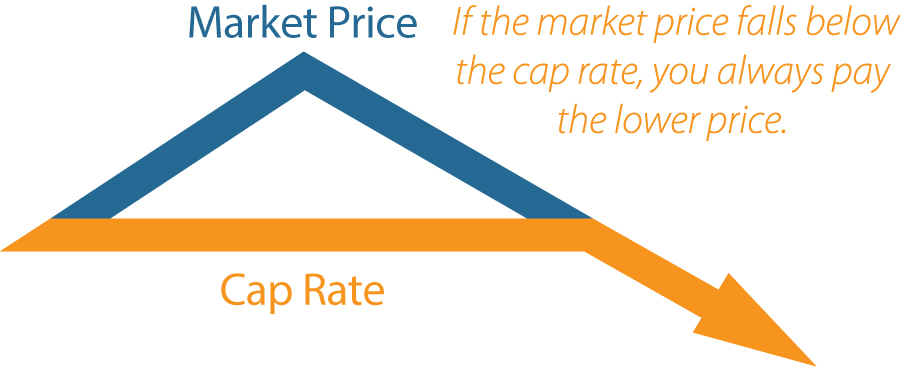 Price Cap Plans